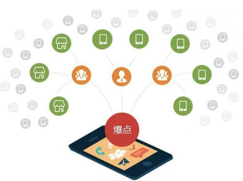 岳塘为什么越来越多的企业通过软文营销来引流